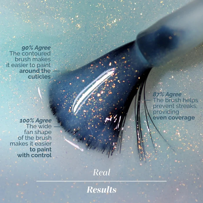 A close-up of the LONDONTOWN Aegean Aqua nail polish brush with gold glitter, featuring survey stats on its ease of use, coverage, and control. Text and arrows highlight key features.
