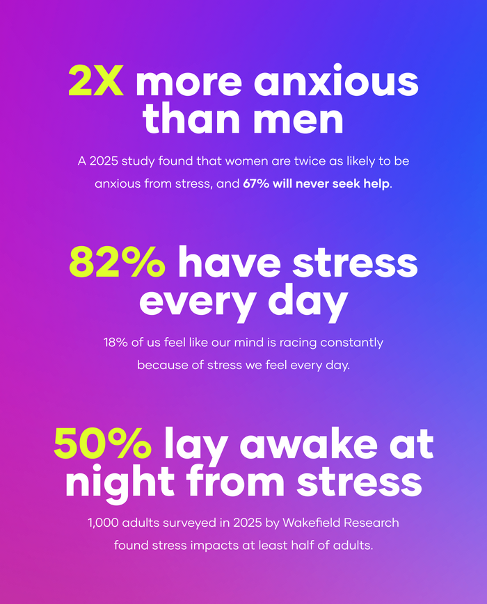 anxious waves trial kit