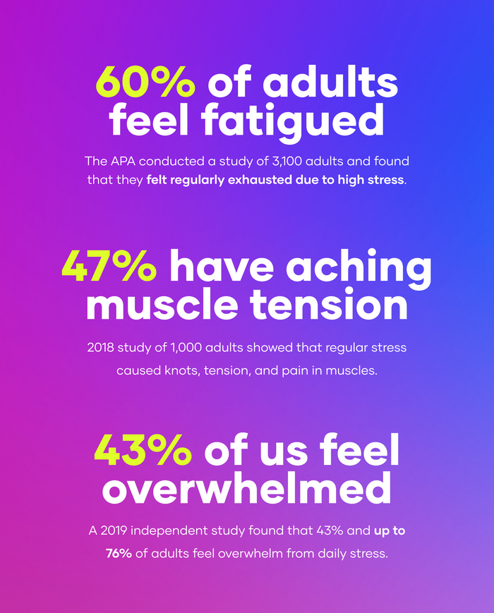 continued fatigue kit